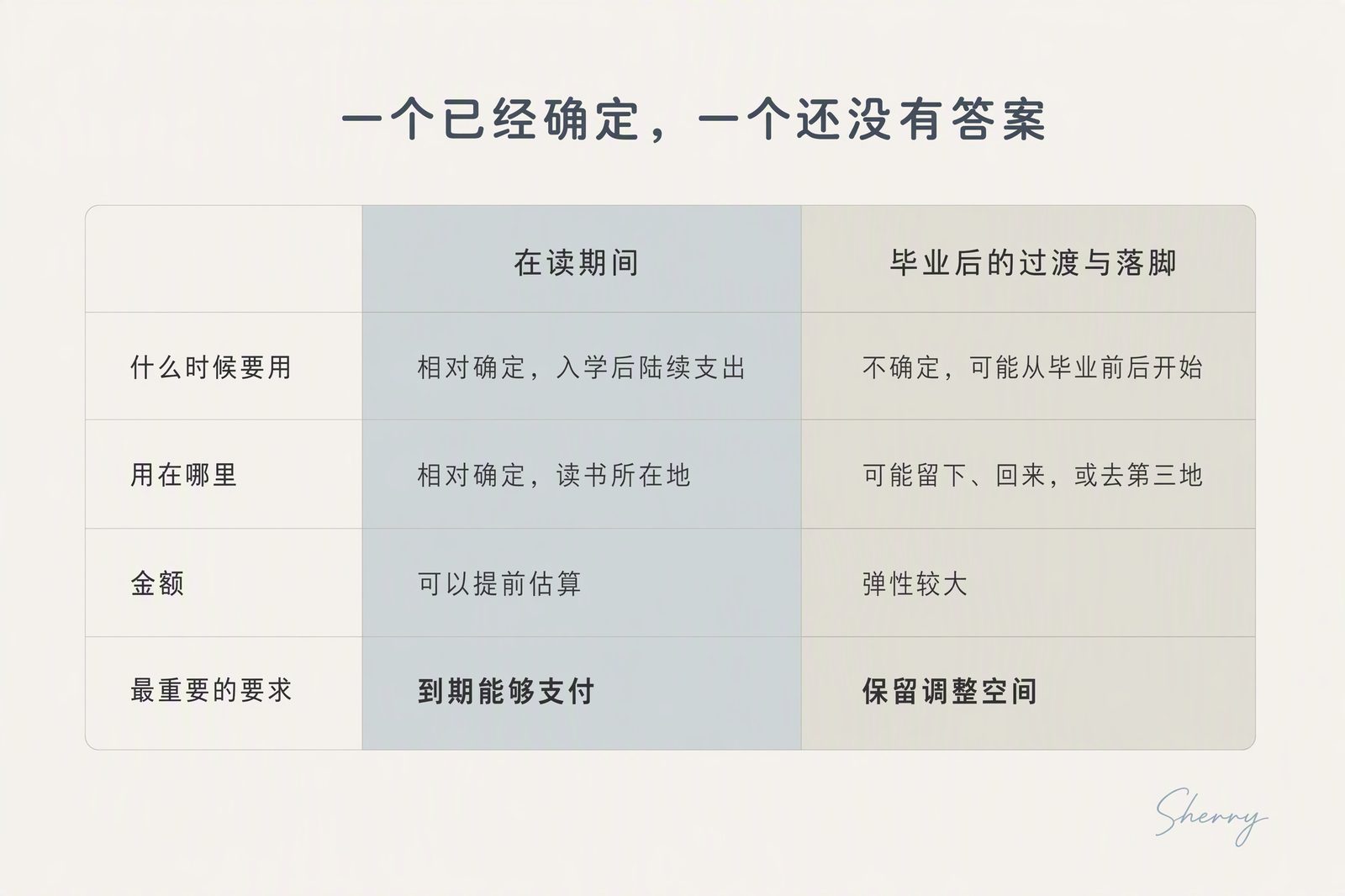 一个已经确定,一个还没有答案