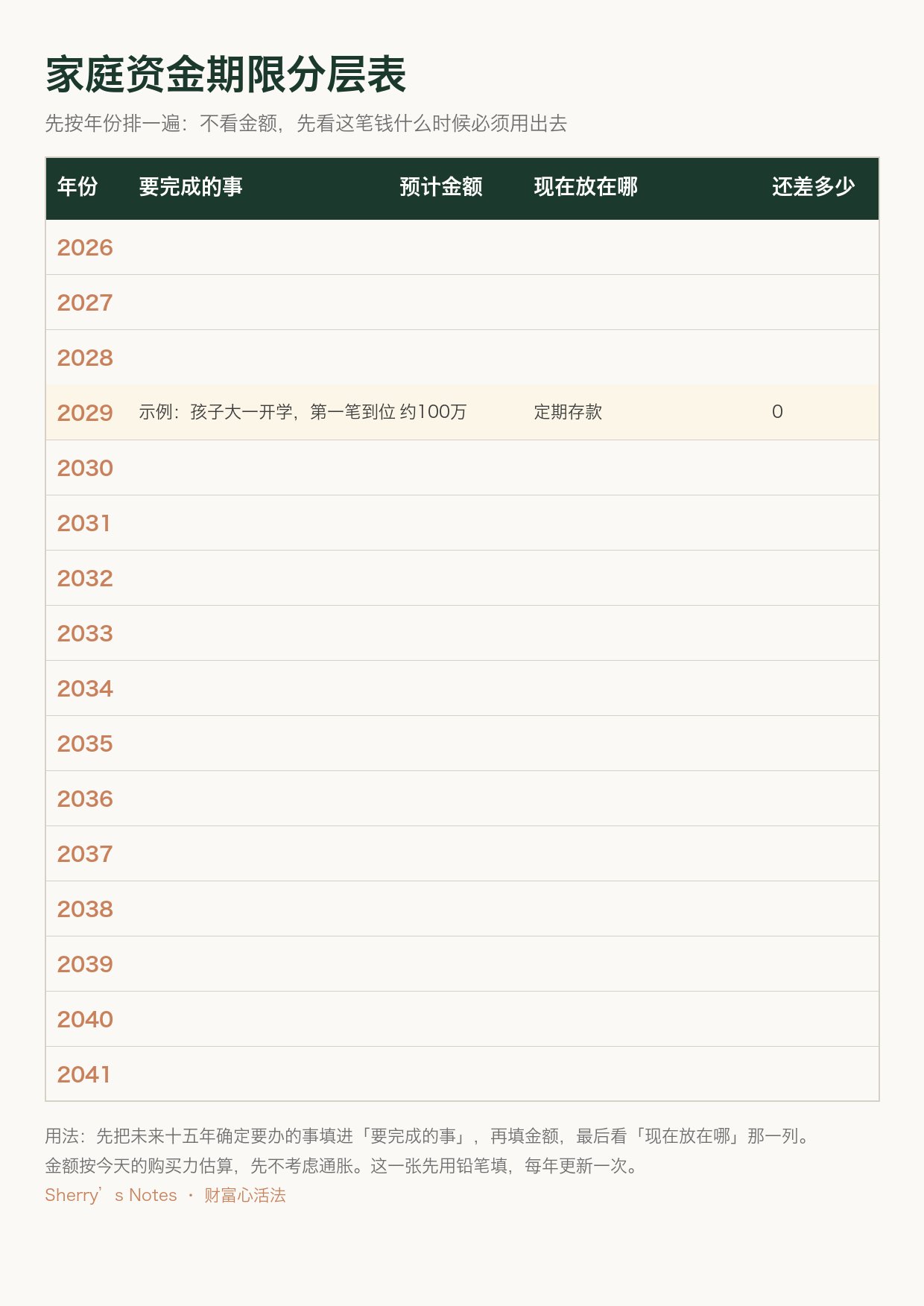 家庭资金期限分层表