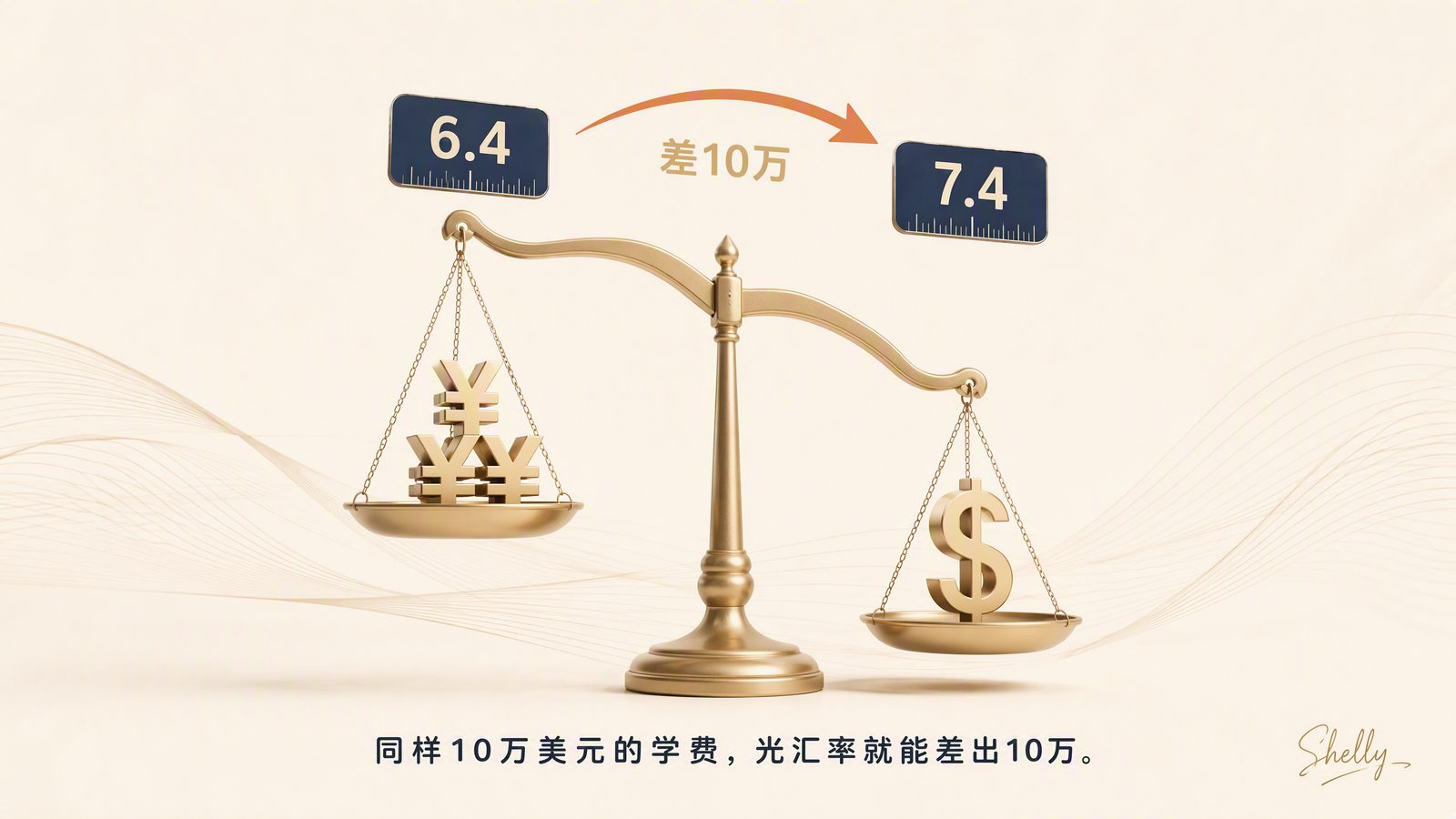 同样10万美元的学费,光汇率就能差出10万